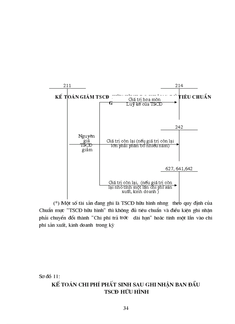 image for page Tổ chức hạch toán kế toán TSCĐ trong các doanh nghiệ