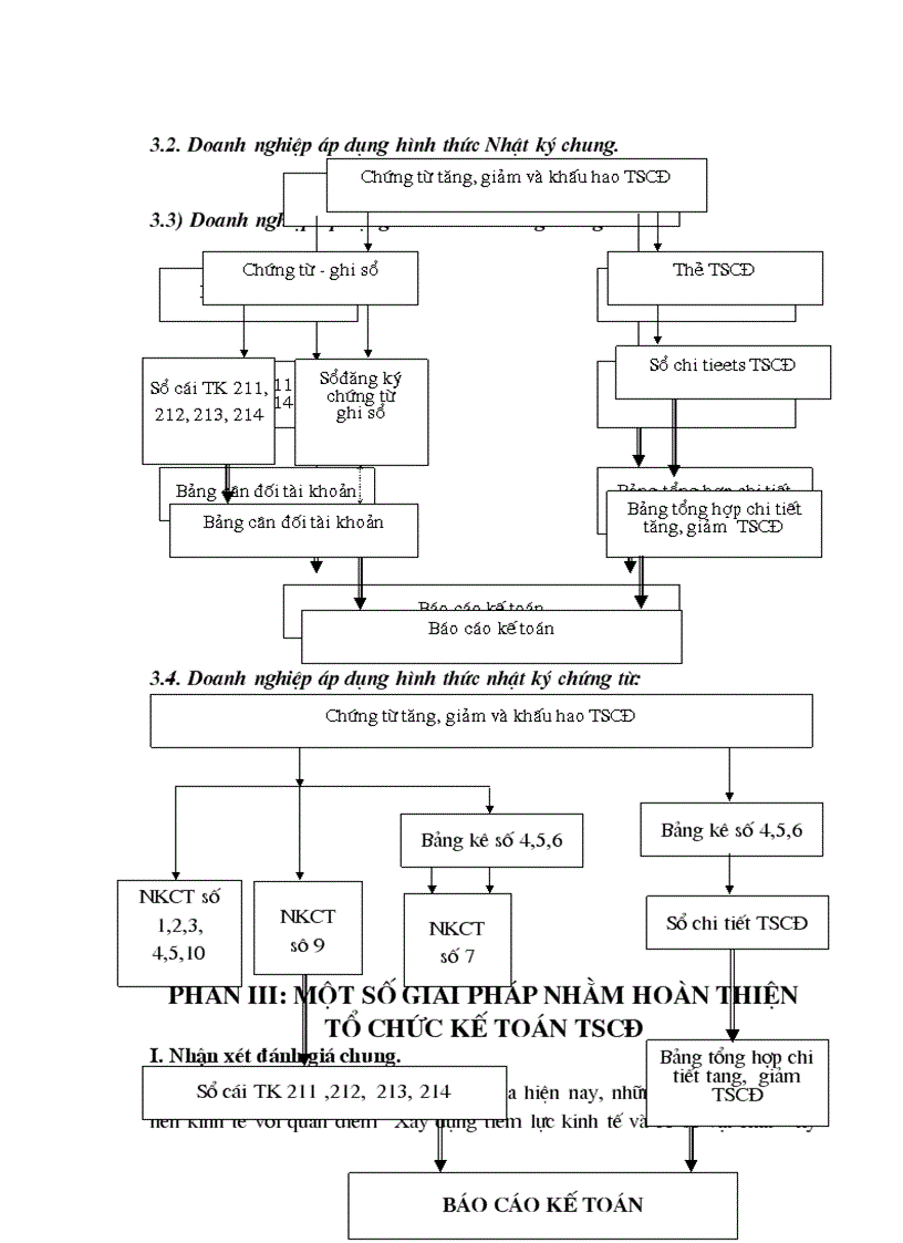 image for page Tổ chức hạch toán kế toán TSCĐ trong các doanh nghiệ