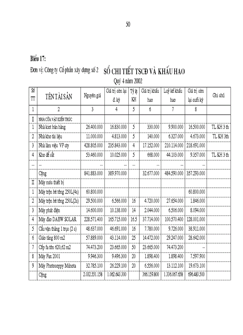 image for page Công tác hạch toán chi phí sản xuất và tính giá thành sản phẩm xây lắp tại Công ty cổ phần Xây dựng số 2 Yên Bái