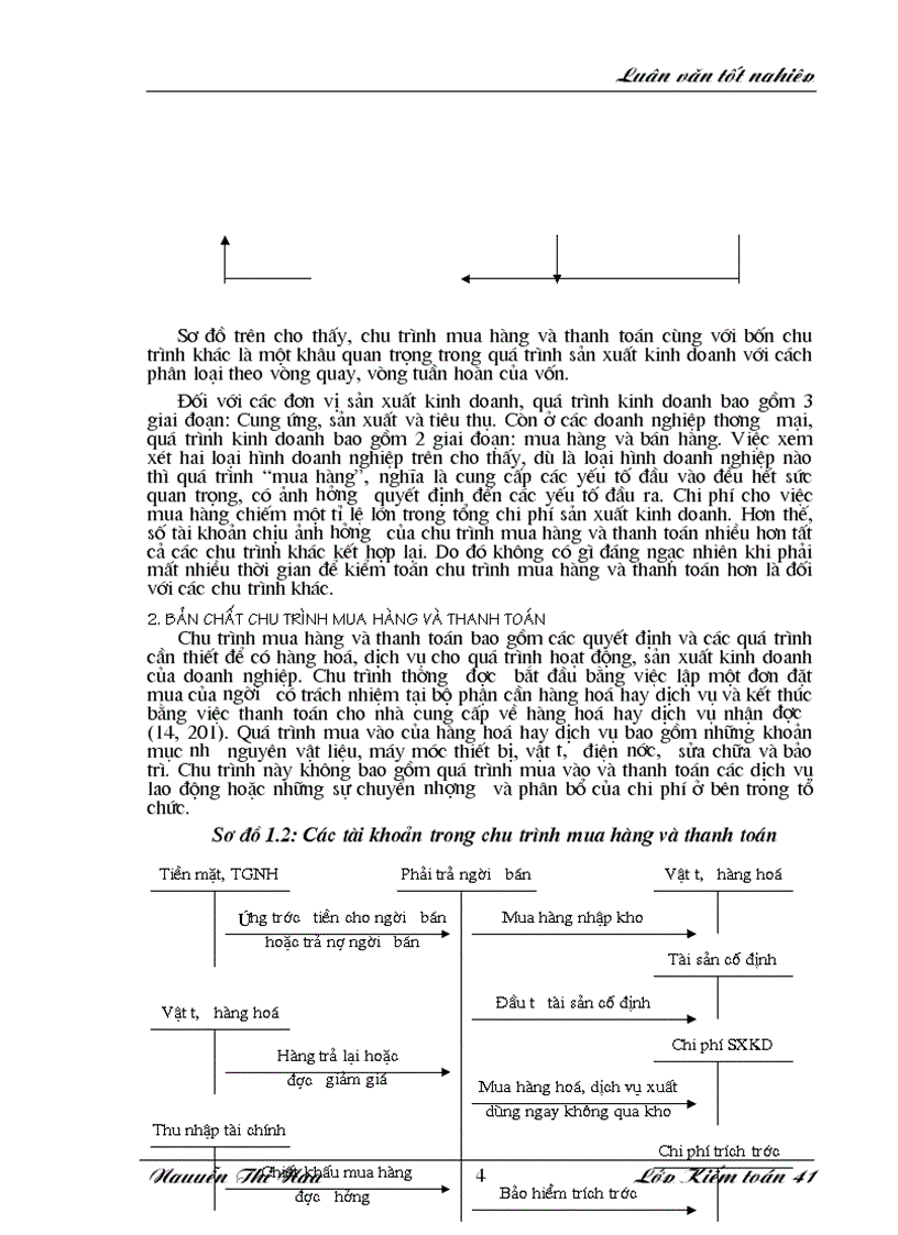 image for page Hoàn thiện quy trình kiểm toán chu trình mua hàng và thanh toán trong kiểm toán Báo cáo tài chính do AASC thực hien
