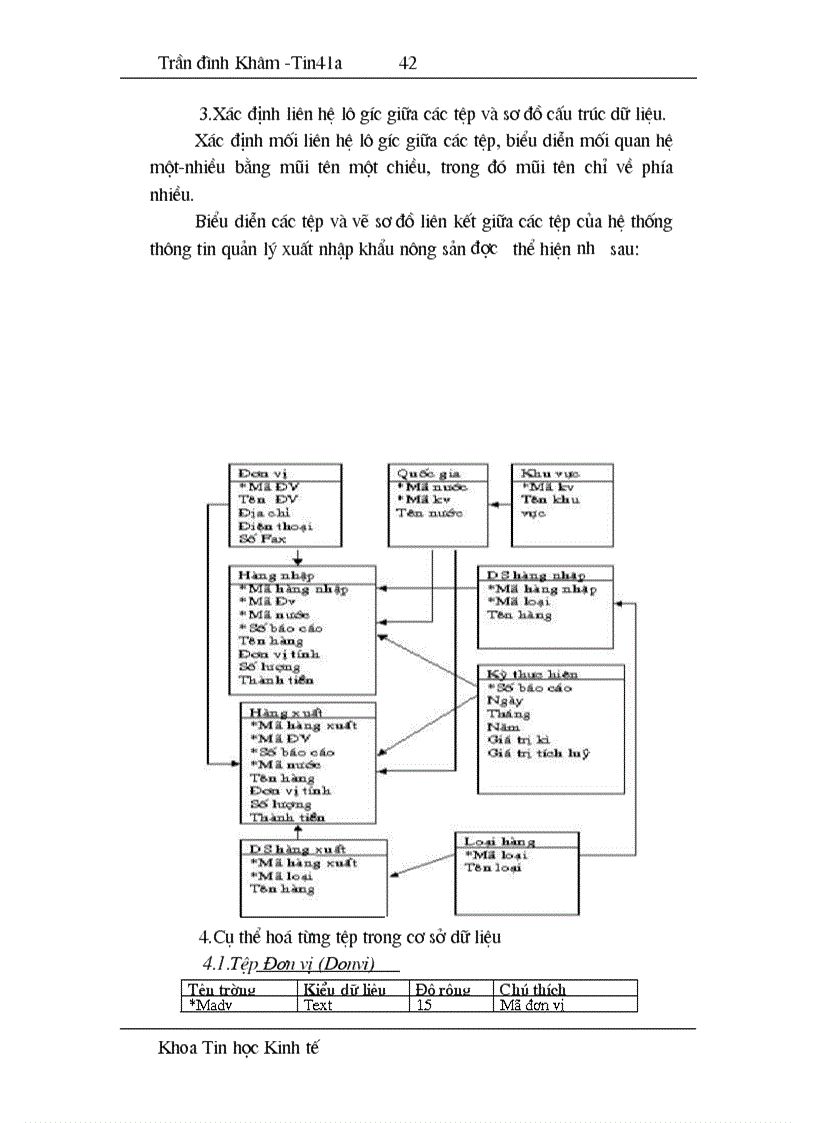 image for page Phân tích và thiết kế hệ thống thông tin quản lý xuất nhập khẩu nông sản tại Bộ NN PTNT