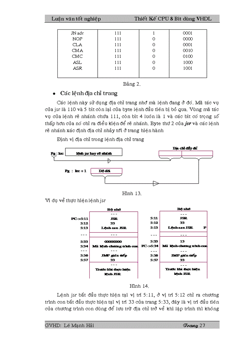 image for page Thiết kế CPU dùng ngôn ngữ VHDL