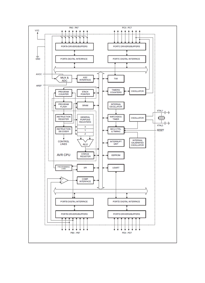 image for page Hiển thị nhiệt độ cảm biến nhiệt LM35 trên matlab thong qua cổng RS232 giao tiếp với máy tính
