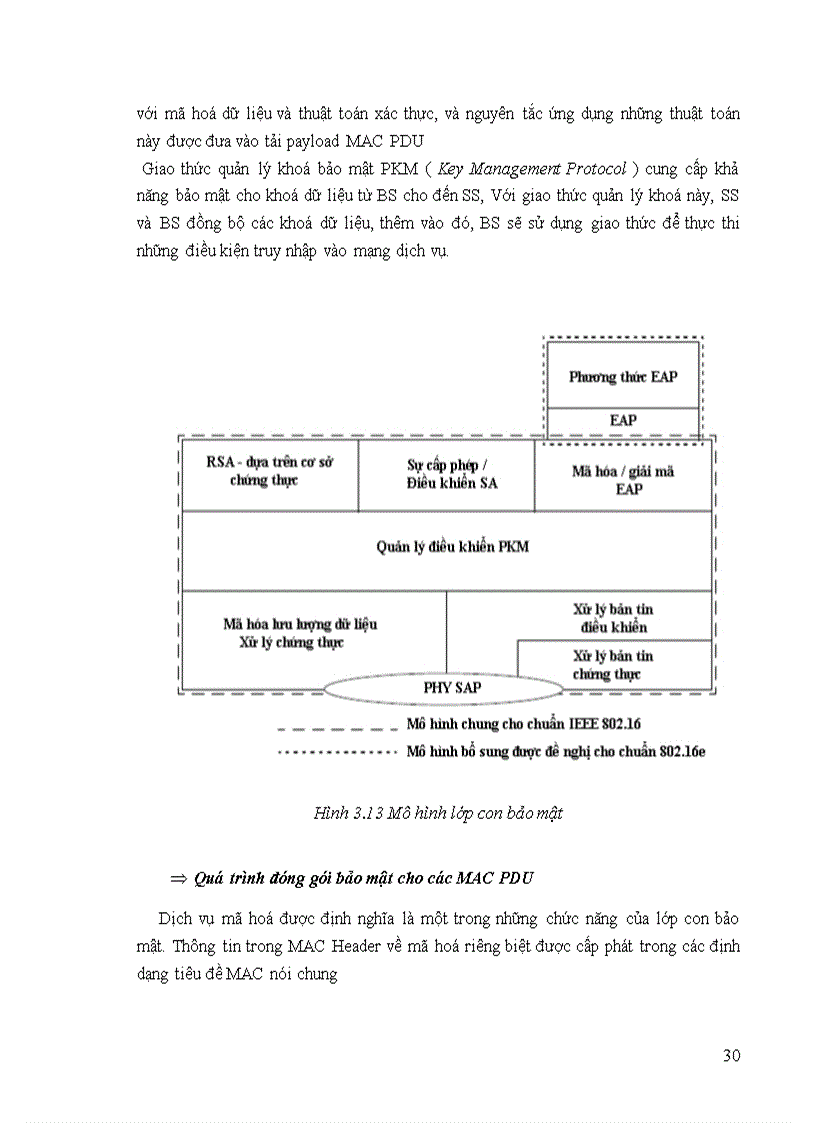 image for page WiMAX Overview Technology