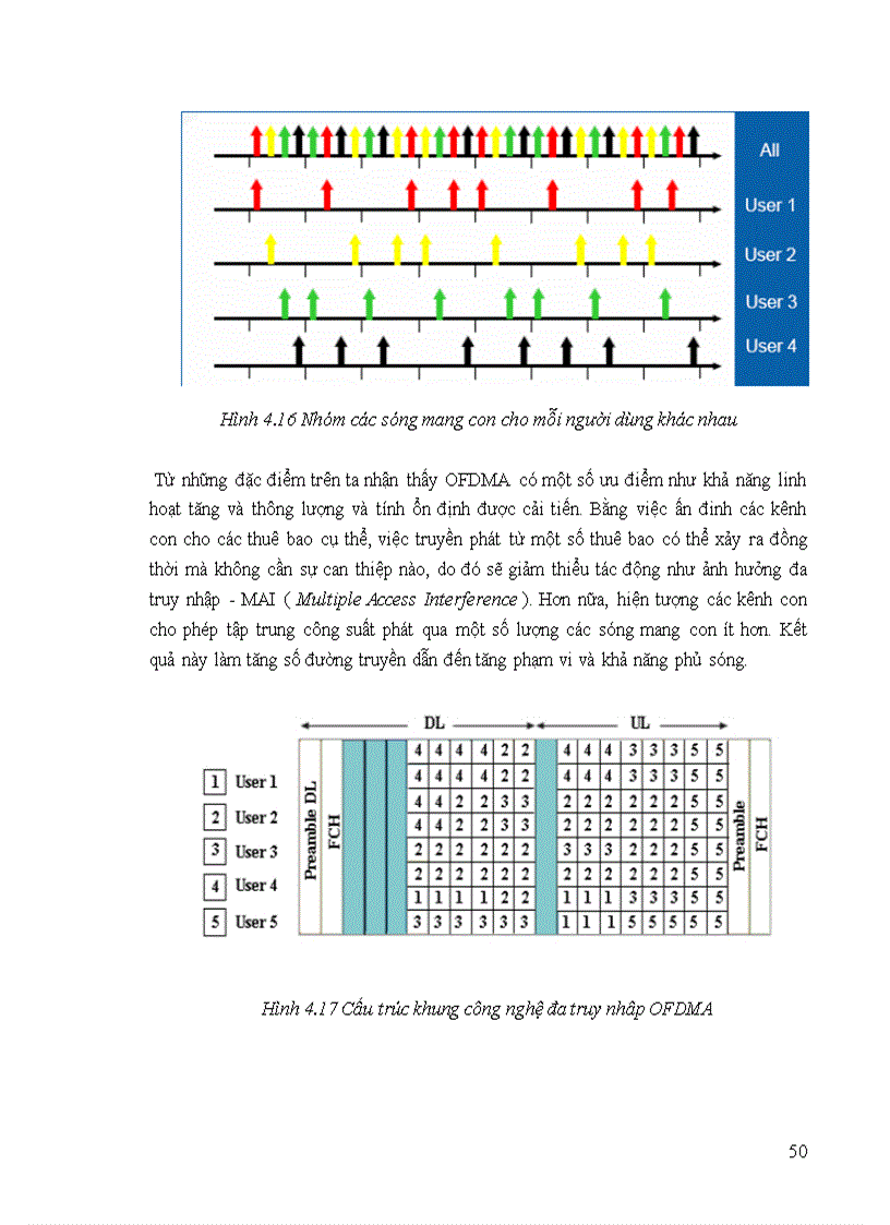 image for page WiMAX Overview Technology