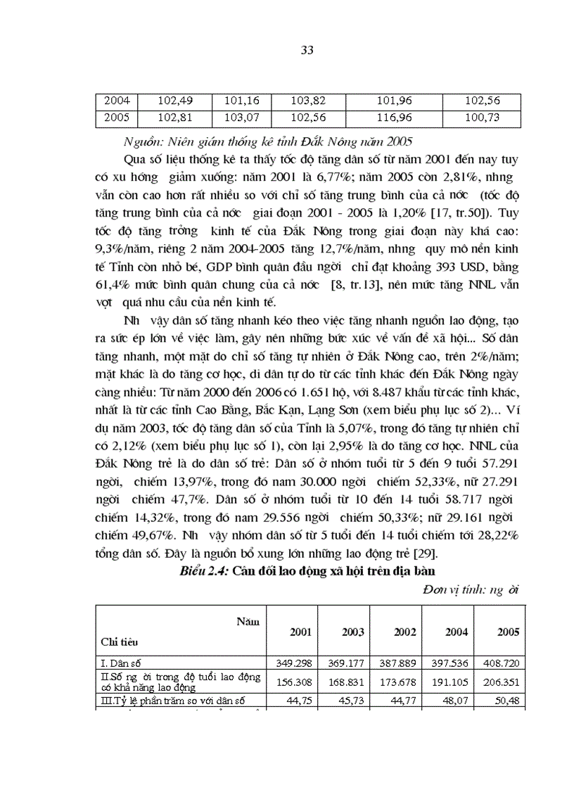 image for page Nguồn nhân lực cho công nghiệp hoá hiện đại hoá ở tỉnh đắk nông