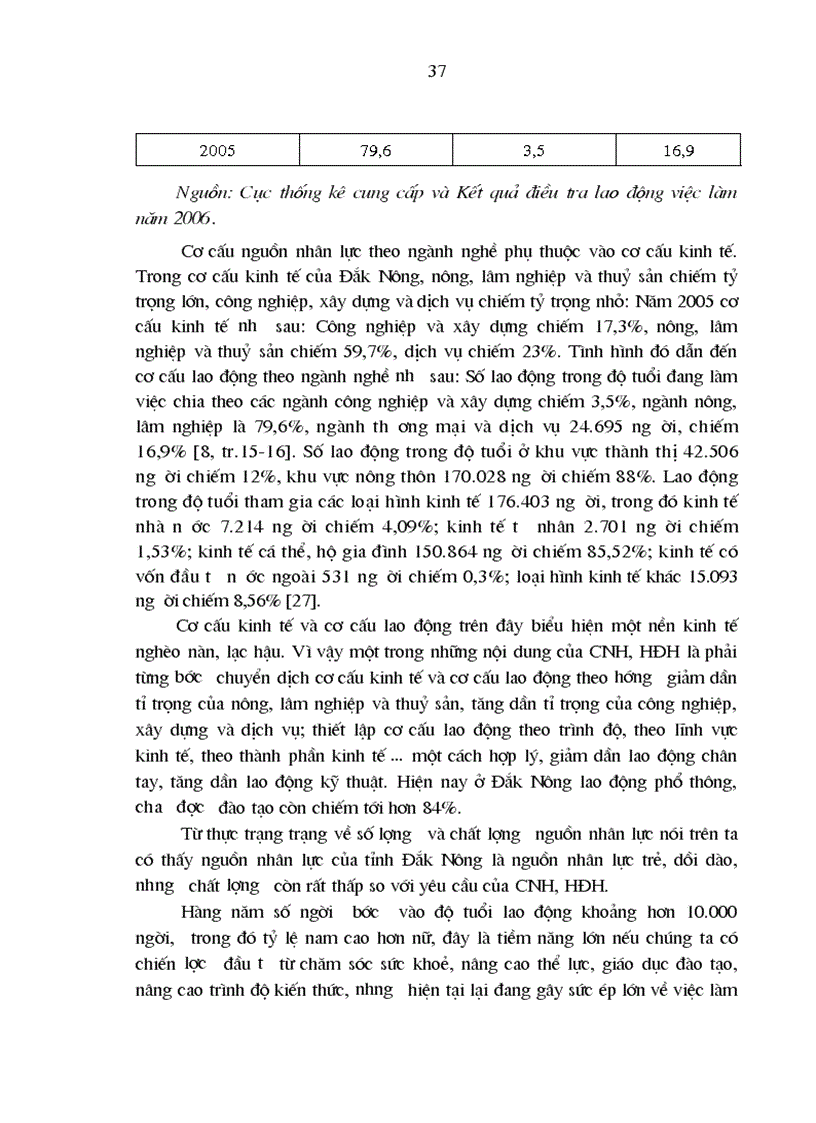 image for page Nguồn nhân lực cho công nghiệp hoá hiện đại hoá ở tỉnh đắk nông