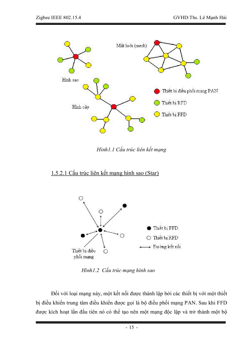 image for page Tìm hiểu về công nghệ Zigbee IEEE 802 15 4