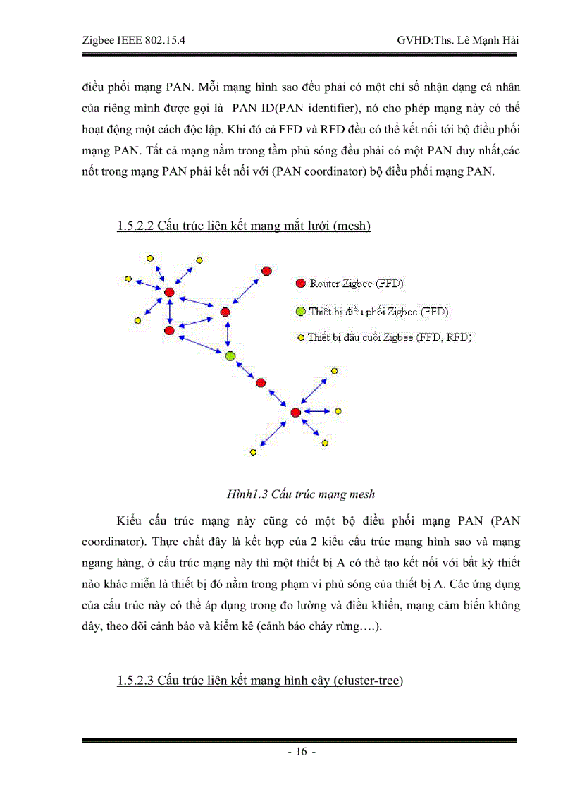 image for page Tìm hiểu về công nghệ Zigbee IEEE 802 15 4