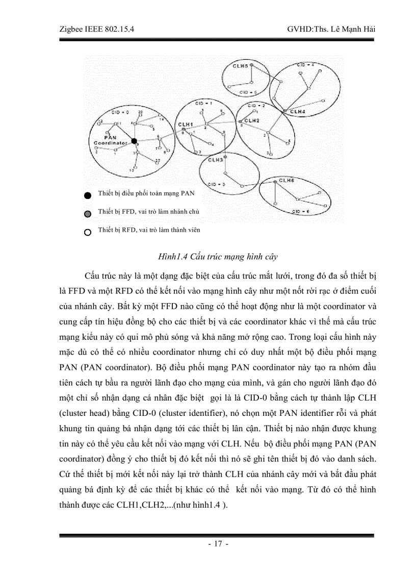 image for page Tìm hiểu về công nghệ Zigbee IEEE 802 15 4