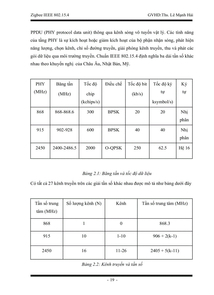 image for page Tìm hiểu về công nghệ Zigbee IEEE 802 15 4