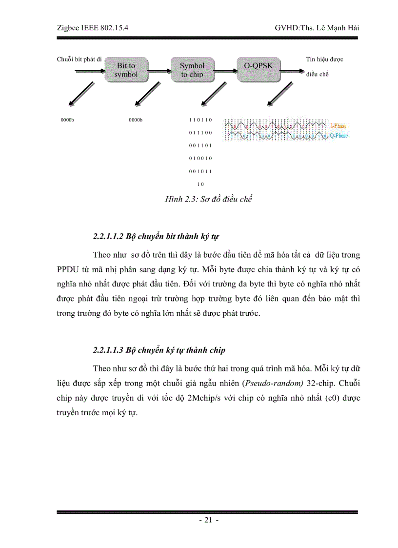 image for page Tìm hiểu về công nghệ Zigbee IEEE 802 15 4