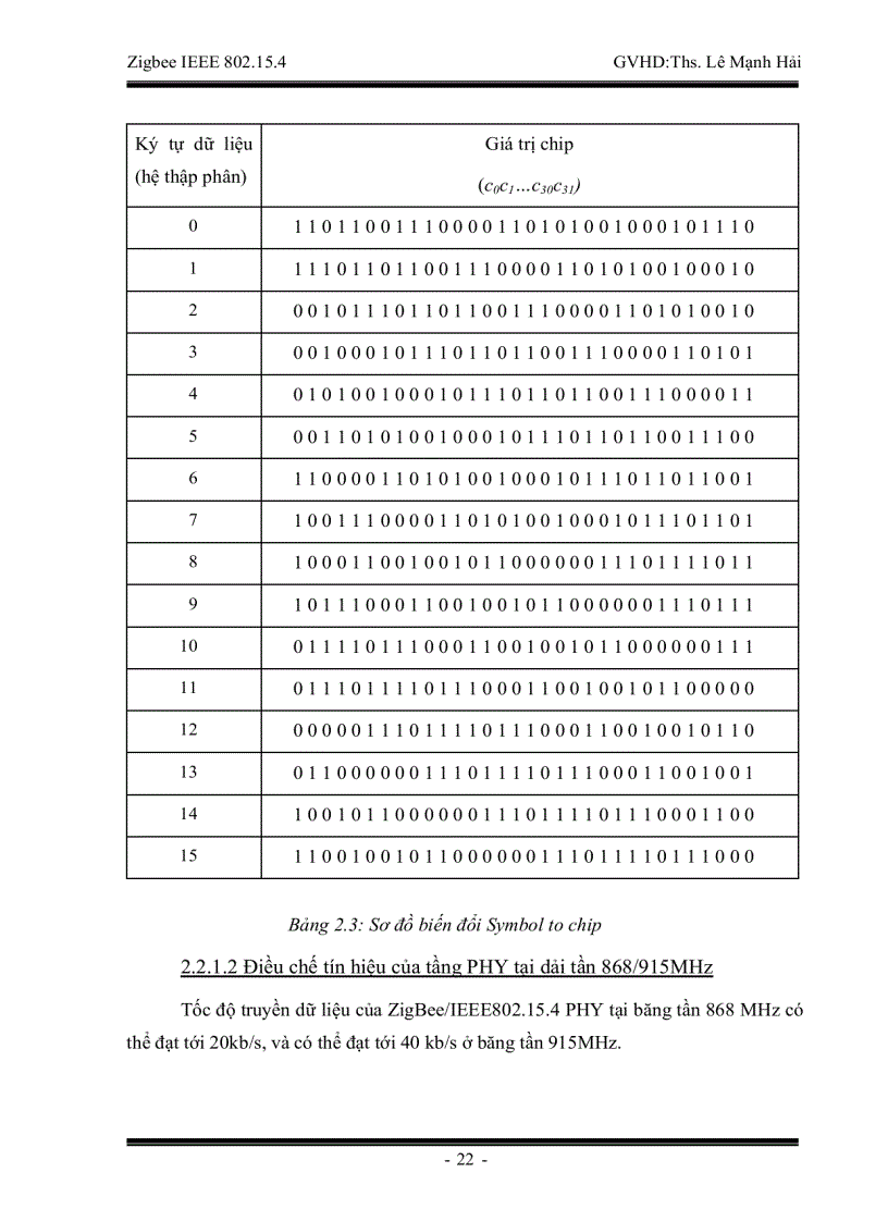 image for page Tìm hiểu về công nghệ Zigbee IEEE 802 15 4