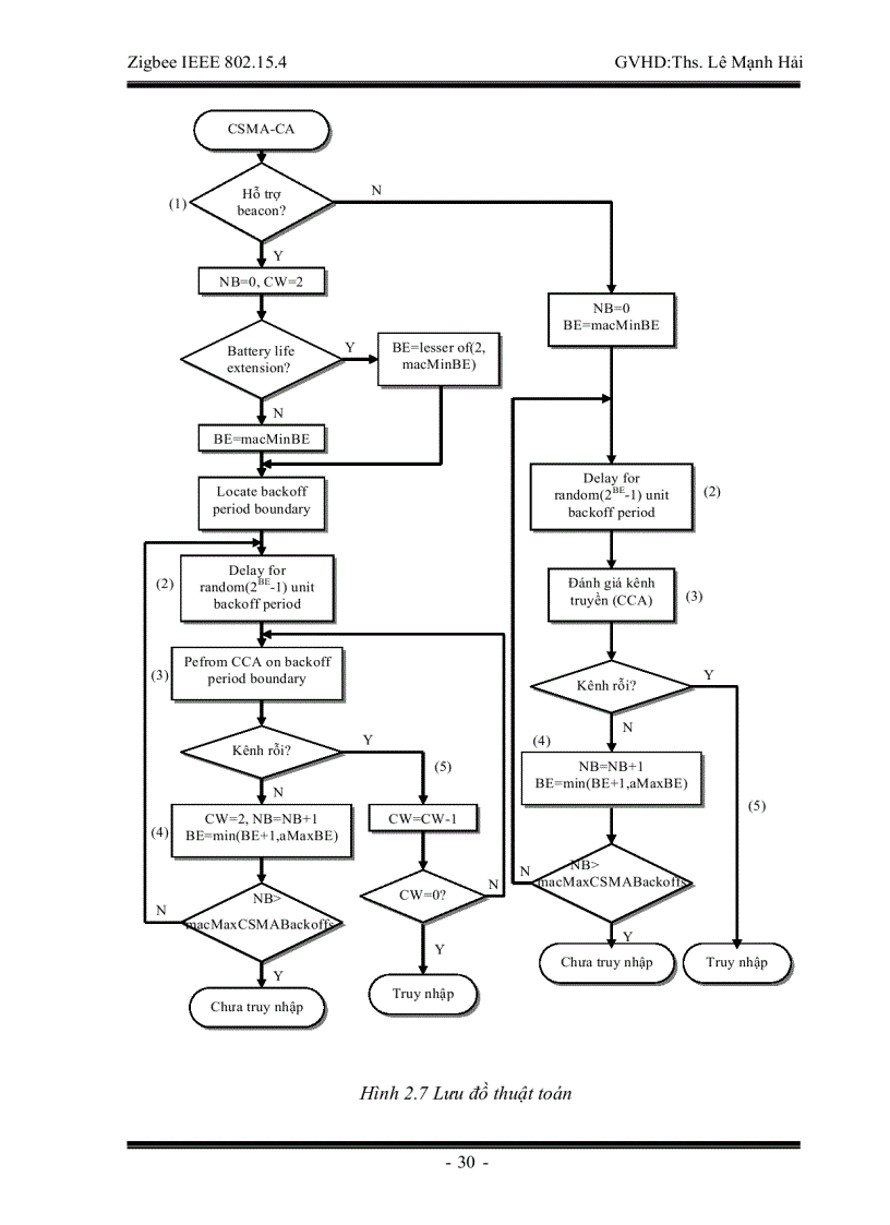 image for page Tìm hiểu về công nghệ Zigbee IEEE 802 15 4