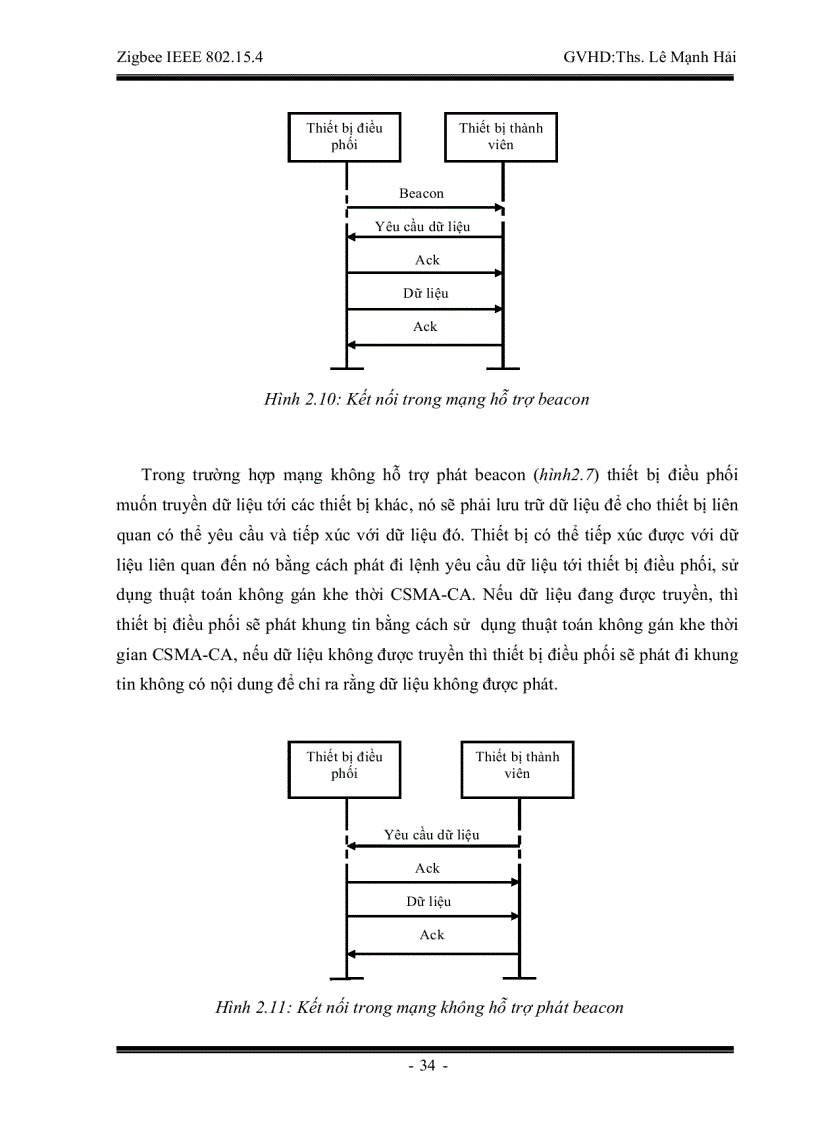 image for page Tìm hiểu về công nghệ Zigbee IEEE 802 15 4