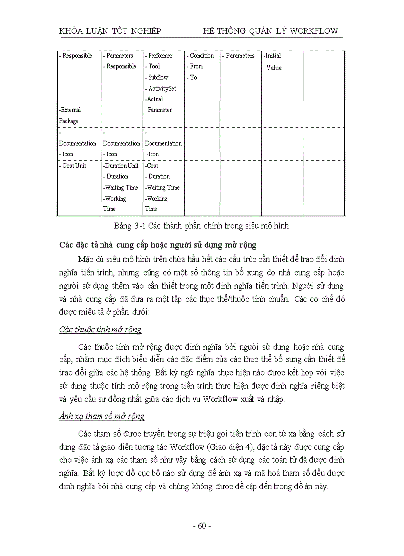 image for page Nghiên cứu và thử nghiệm hệ thống WORKFLOW