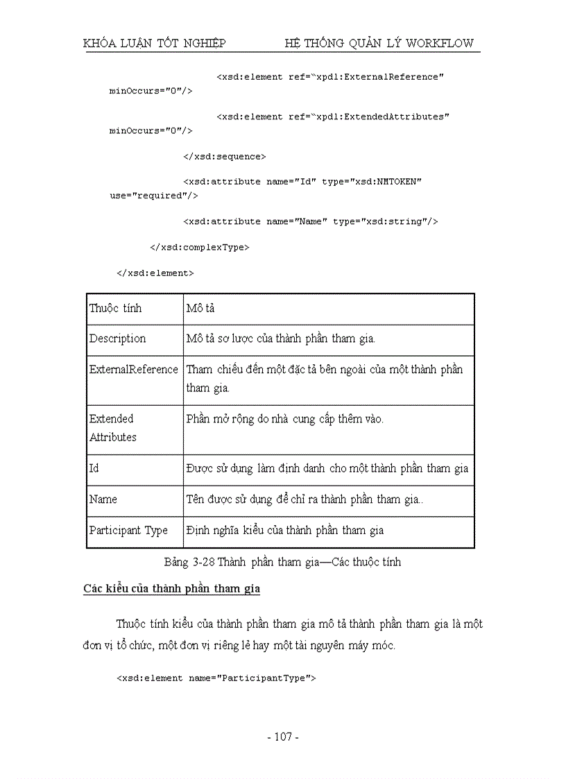 image for page Nghiên cứu và thử nghiệm hệ thống WORKFLOW