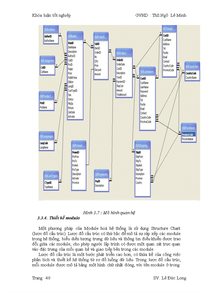 image for page MCOMMERCE và Áp dụng cho hệ thống bán sách Di động