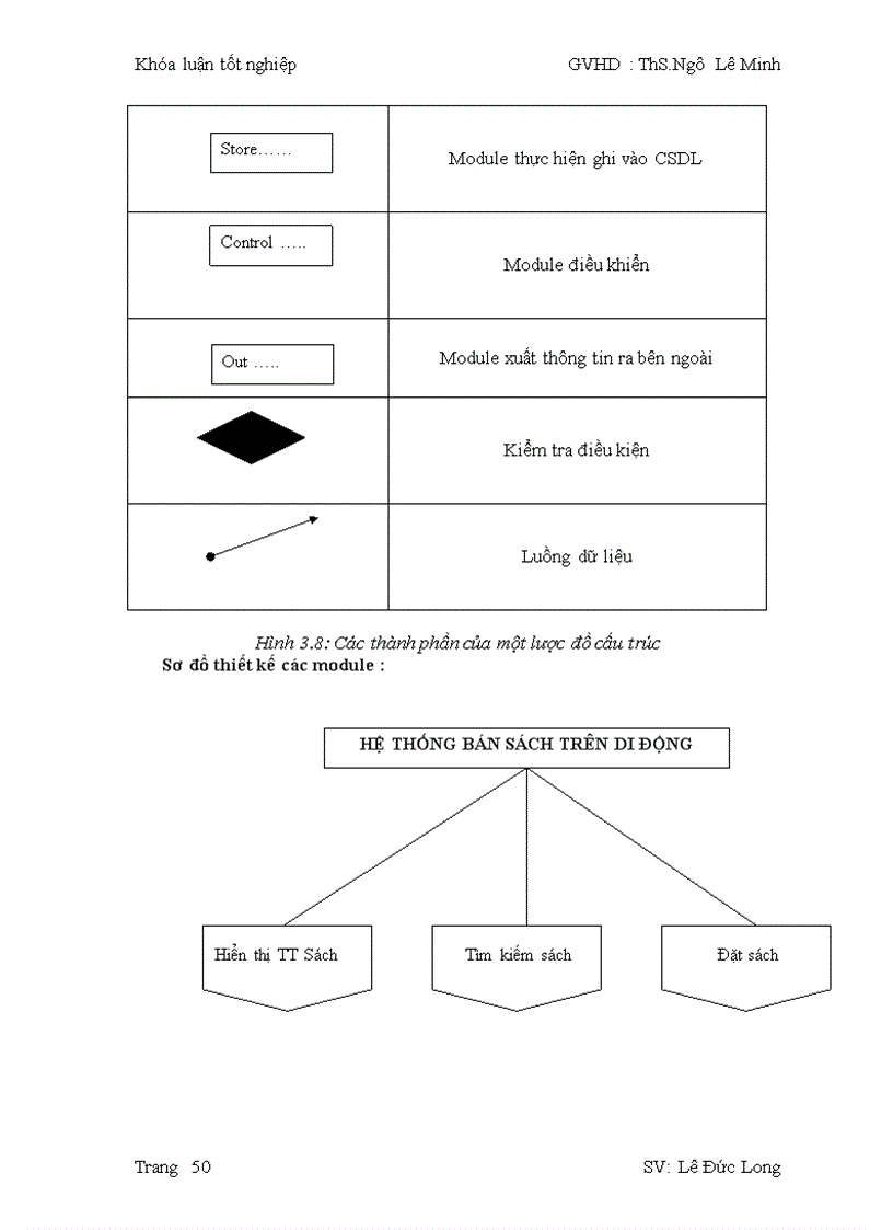 image for page MCOMMERCE và Áp dụng cho hệ thống bán sách Di động