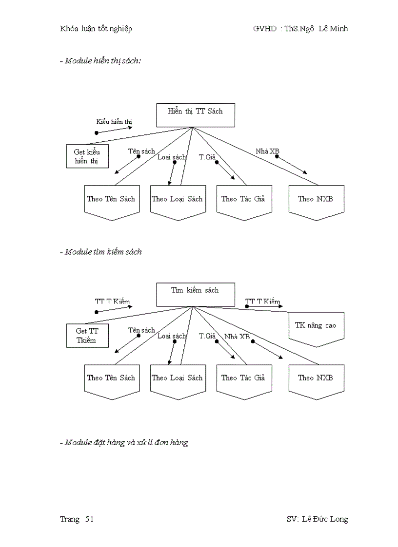 image for page MCOMMERCE và Áp dụng cho hệ thống bán sách Di động
