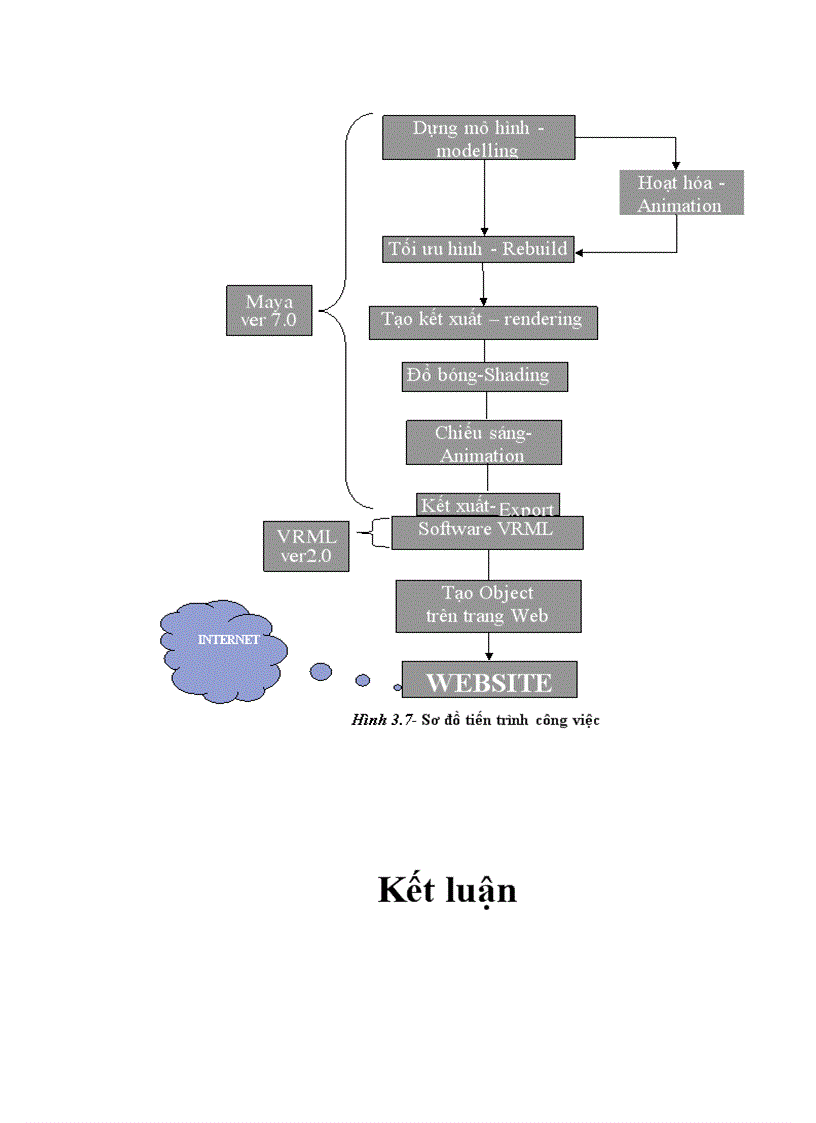 image for page Tìm hiểu một số kĩ thuật xây dựng mô hình 3D và ứng dụng trong tạo lập Web