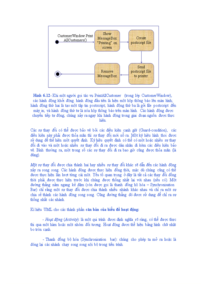 image for page Phân tích và thiết kế Hệ thống thông tin với UML