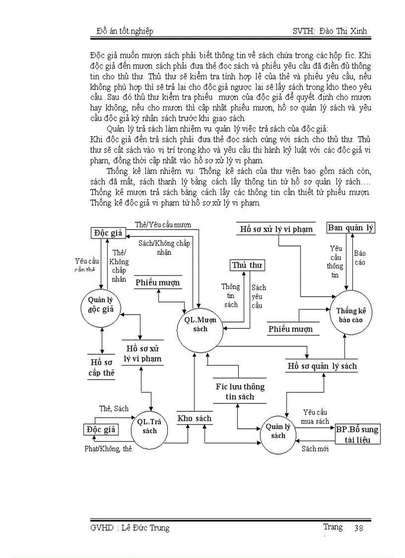 image for page Thiết kế website quản lý thư viện Trường Đại học Thuỷ sản