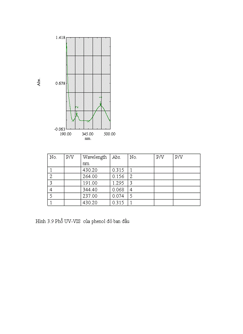 image for page Nghiên cứu quá trình xử lí một số chất thải hữu cơ công nghiệp trên cơ sở xúc tác dị thể meso TiO2