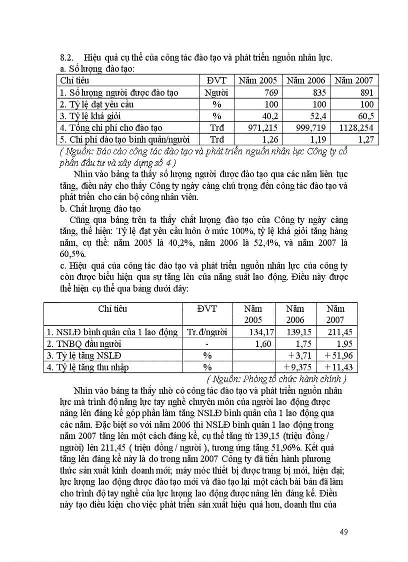image for page Hoàn thiện công tác đào tạo và phát triển nguồn nhân lực tại Công ty Cổ phần đầu tư và xây dựng số 4