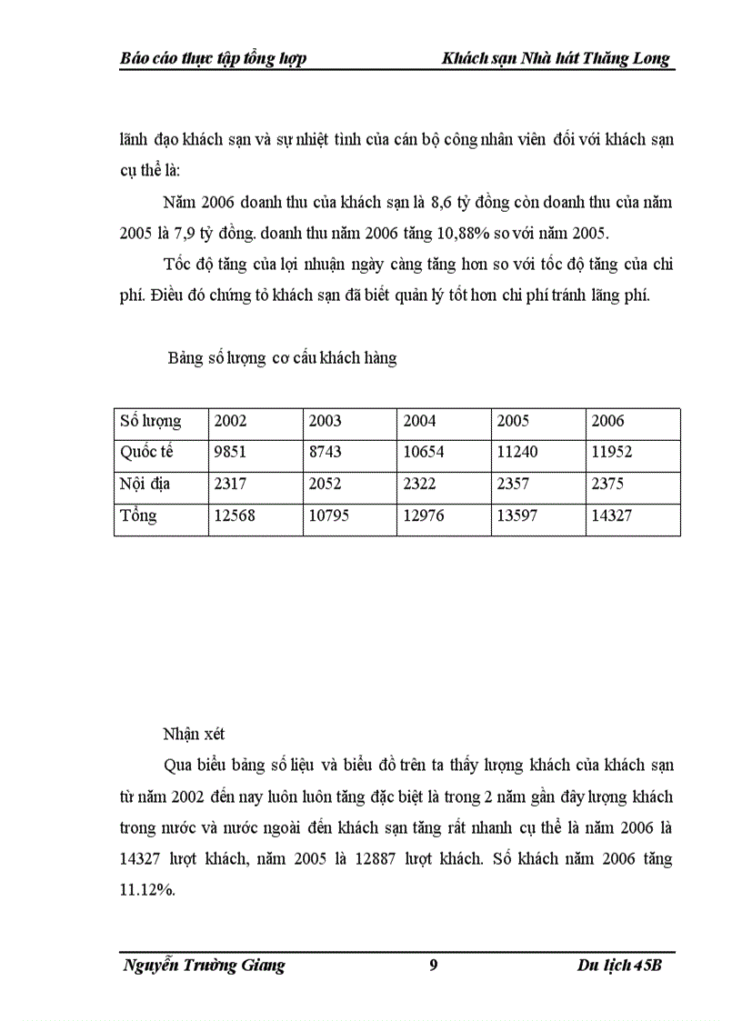 image for page Báo cáo thực tập Khách sạn Nhà hát Thăng Long