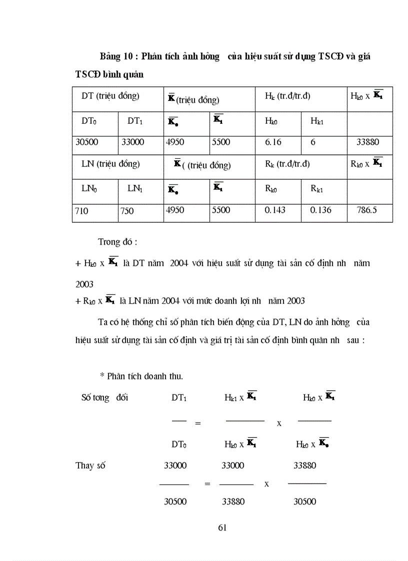 image for page Vận dụng một số phương pháp thống kê để phân tích hiệu quả sản xuất kinh doanh của công ty cơ khí ô tô và xe máy công trình thời kỳ 1997 2004