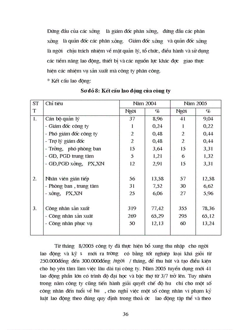image for page Nâng cao hiệu quả sử dụng nguồn nhân lực tại Công ty CP Bình Khánh