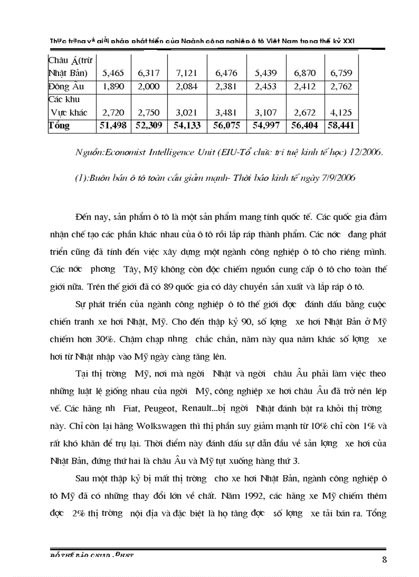 image for page Thực trạng và giải pháp phát triển của Ngành công nghiệp ô tô Việt Nam trong thế kỷ XXI