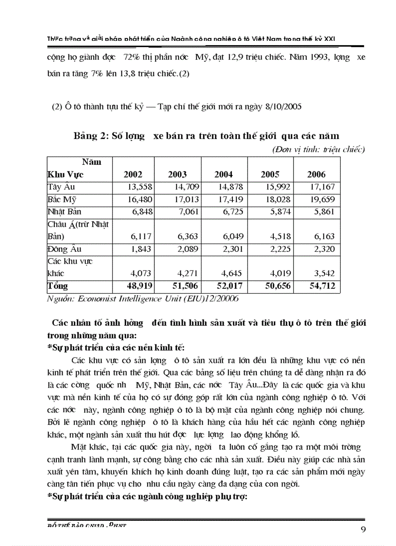 image for page Thực trạng và giải pháp phát triển của Ngành công nghiệp ô tô Việt Nam trong thế kỷ XXI