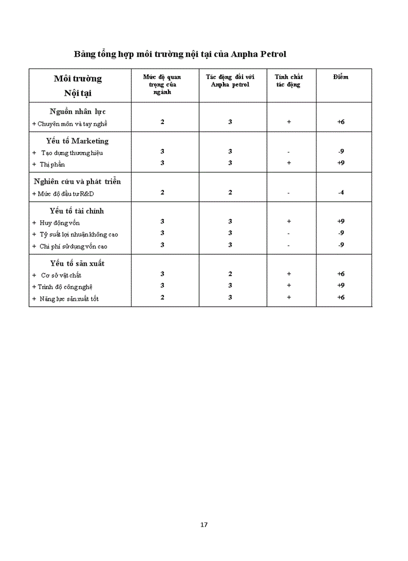 image for page Phân tích ma trận swot cho anpha petrol