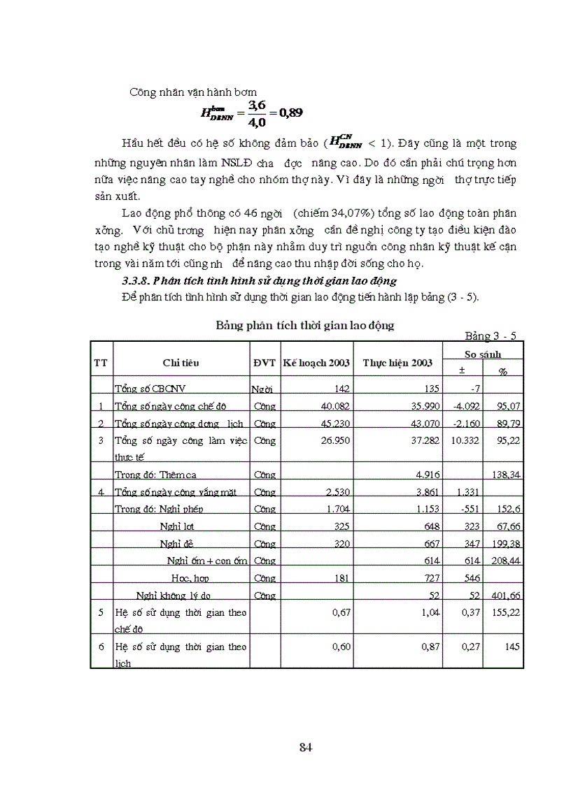image for page Hoàn thiện công tác kế toán lao động của phân xưởng Kho Bến 3