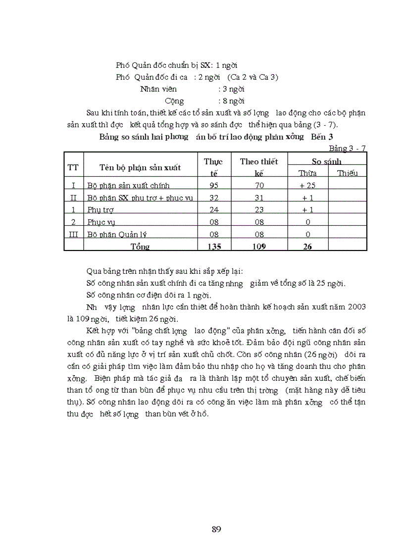 image for page Hoàn thiện công tác kế toán lao động của phân xưởng Kho Bến 3