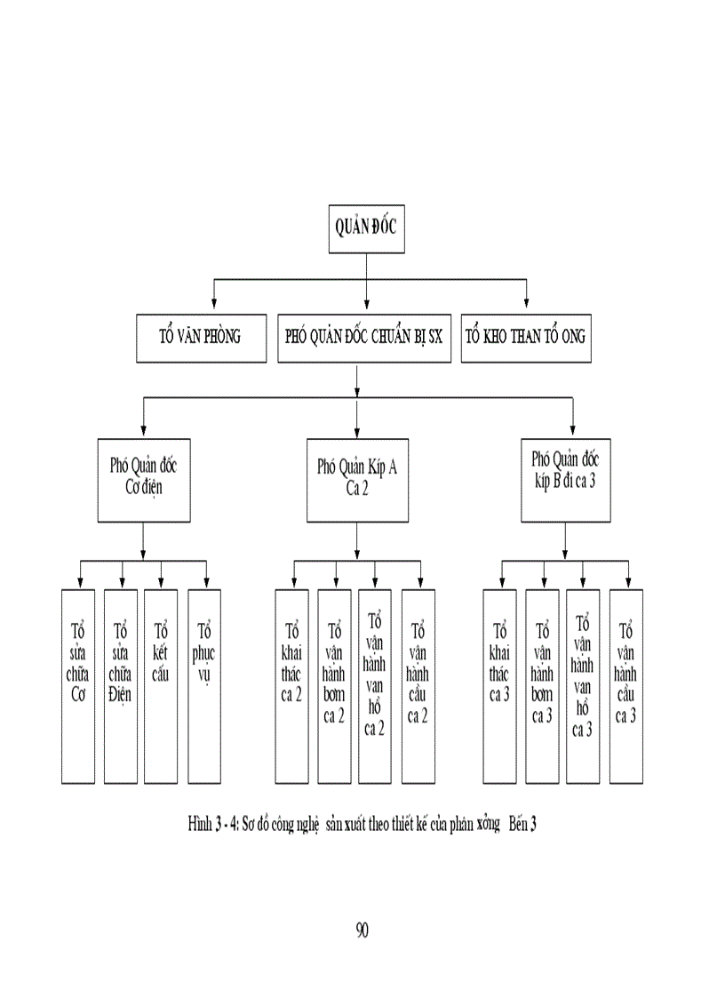 image for page Hoàn thiện công tác kế toán lao động của phân xưởng Kho Bến 3