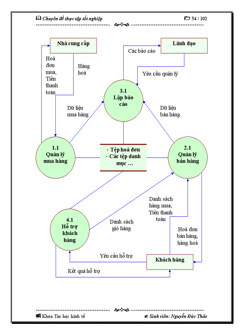 image for page Xây dựng một hệ thống thông tin quản lý bán hàng hiện đại
