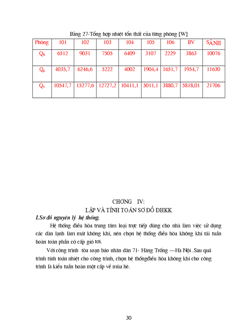 image for page Đồ án Điều hòa không khí