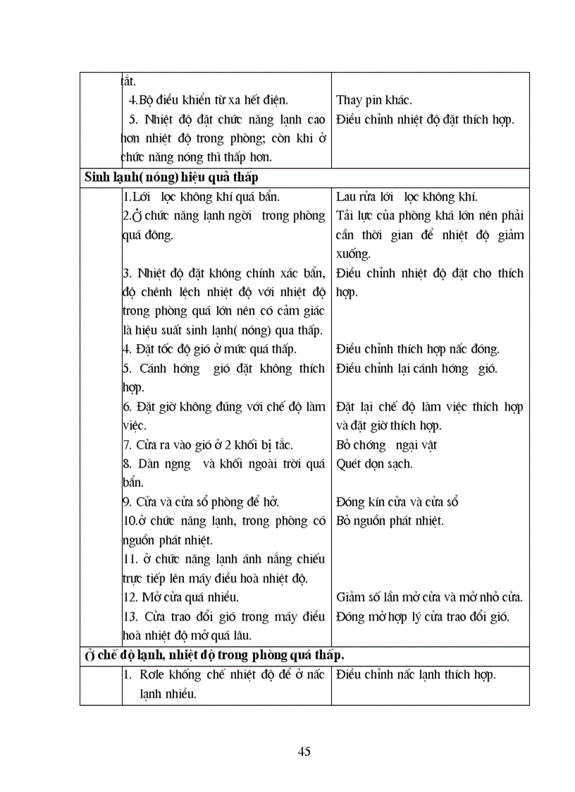 image for page Đồ án Điều hòa không khí