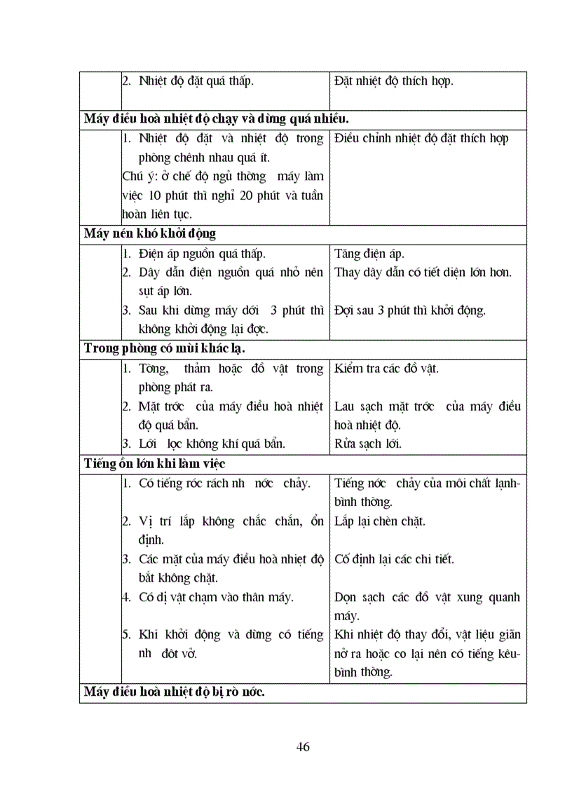 image for page Đồ án Điều hòa không khí