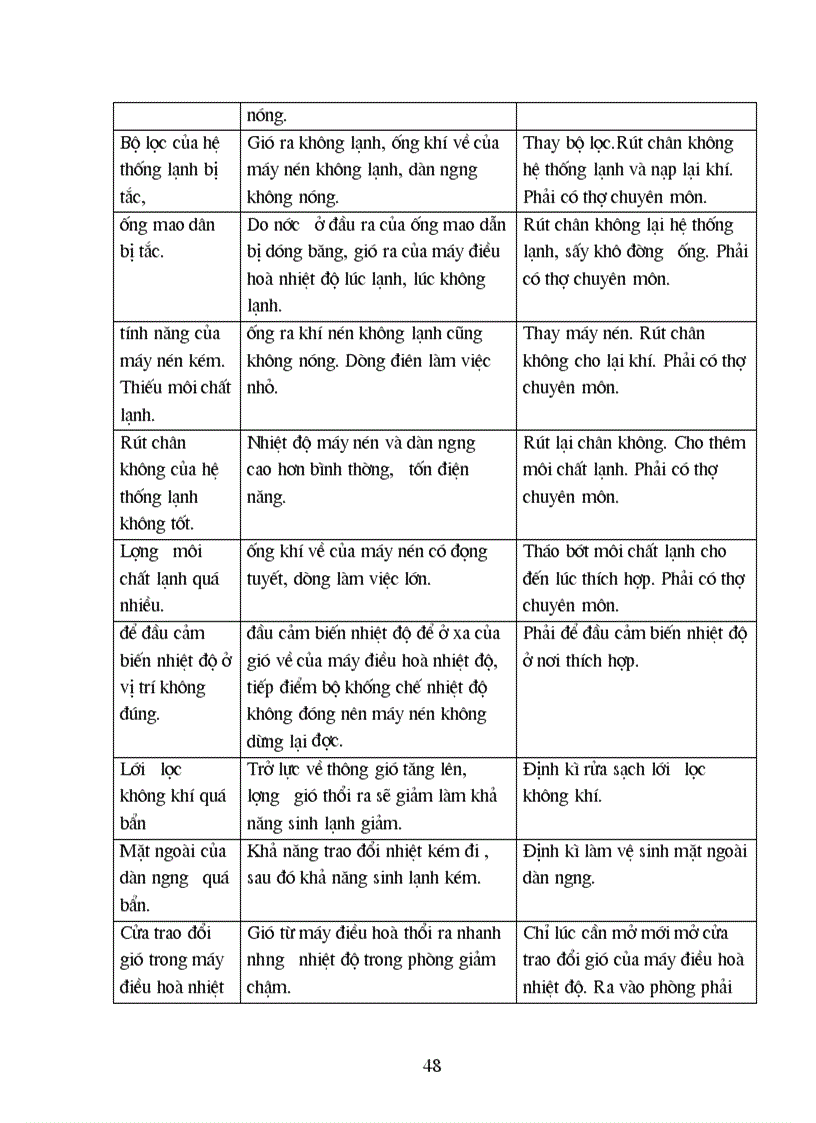 image for page Đồ án Điều hòa không khí