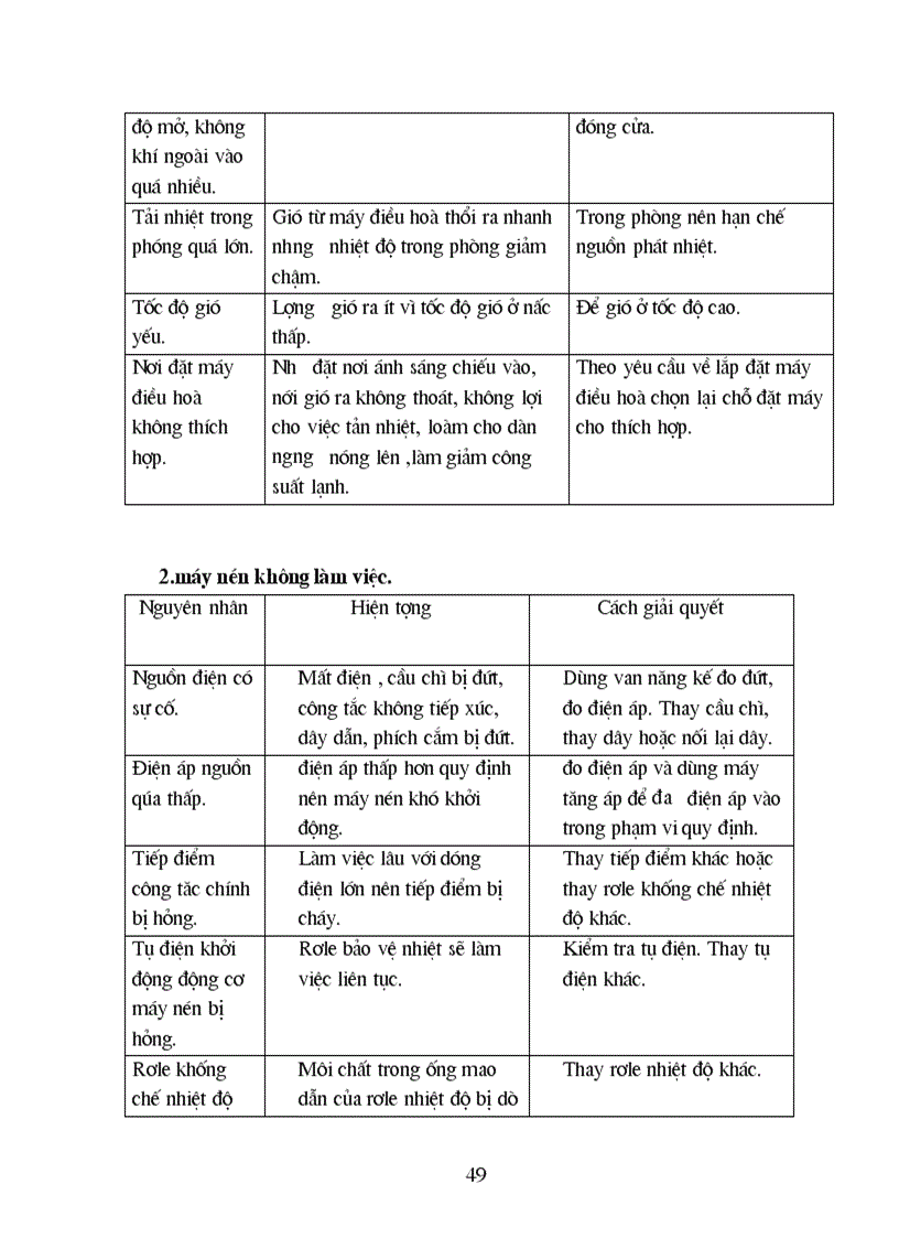 image for page Đồ án Điều hòa không khí