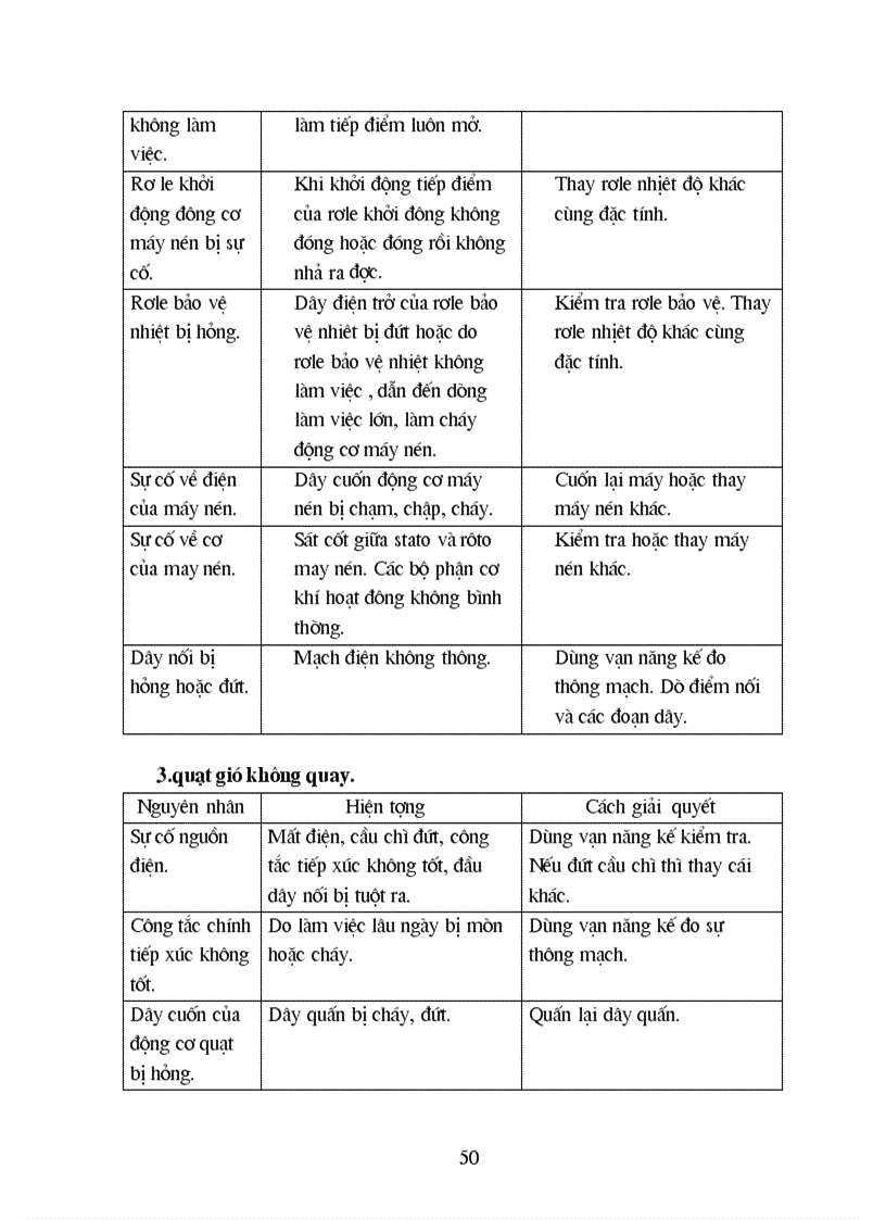 image for page Đồ án Điều hòa không khí