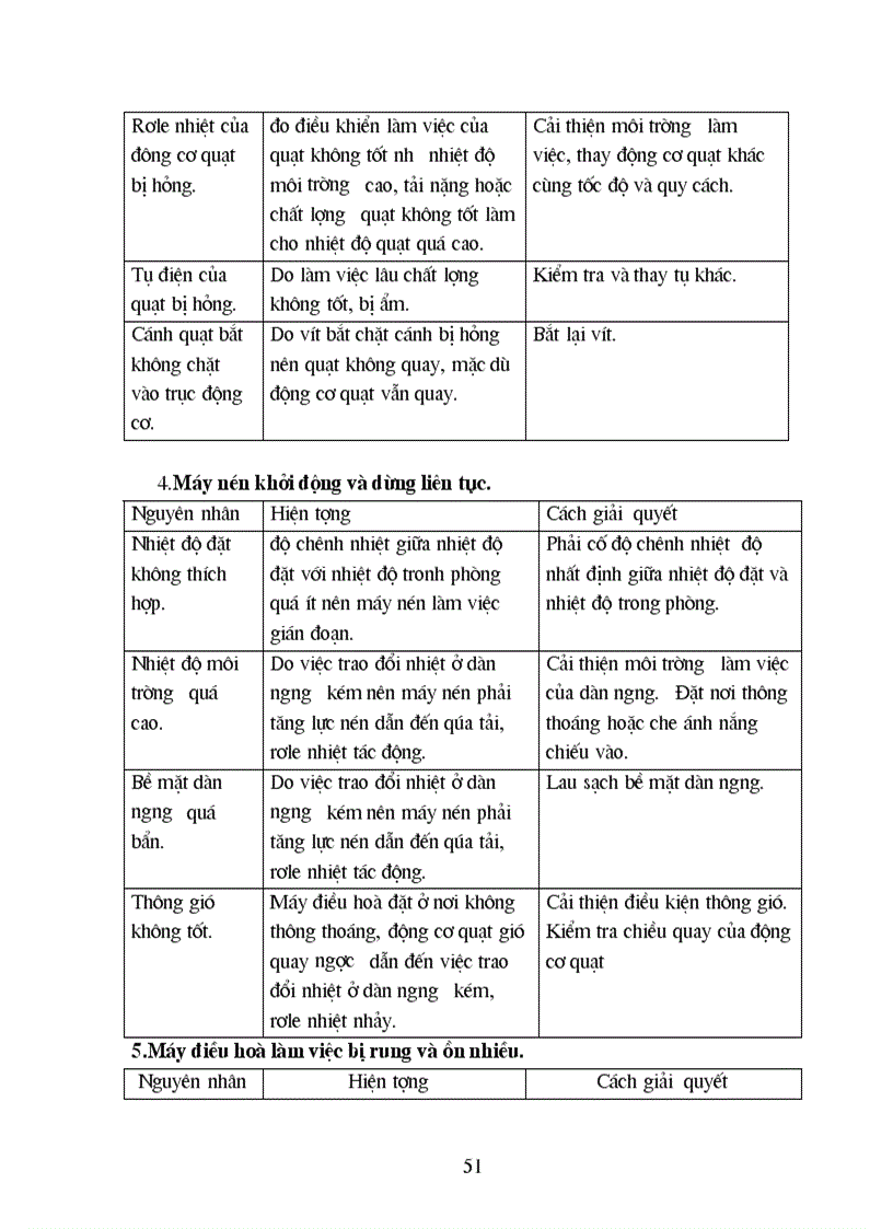 image for page Đồ án Điều hòa không khí