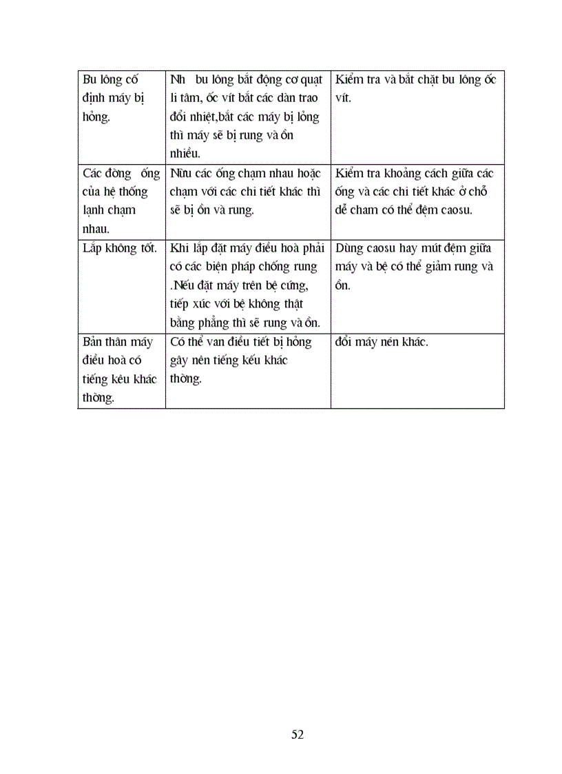 image for page Đồ án Điều hòa không khí