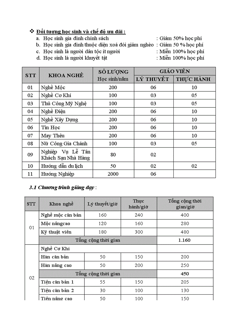 image for page Đề án thành lập trường trung cấp nghề Hoà Bình