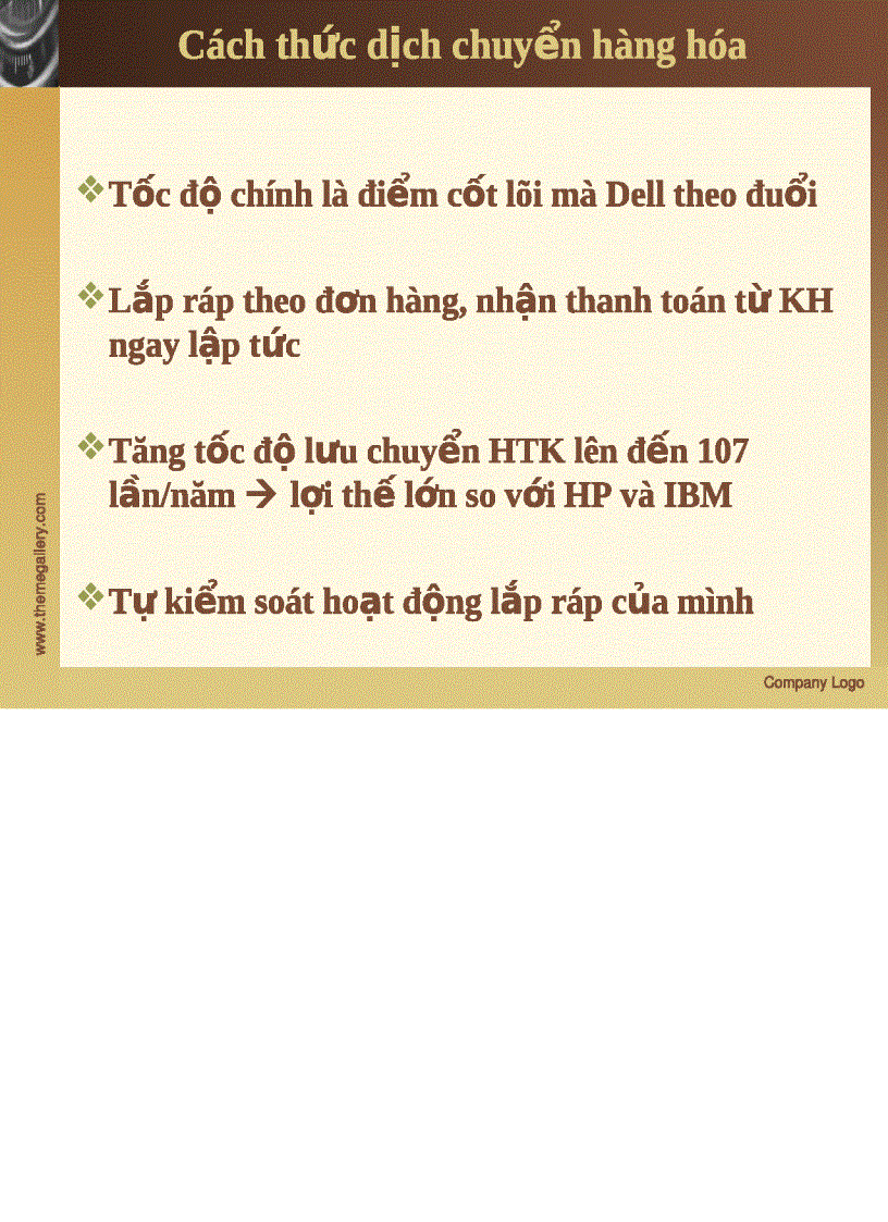 image for page Mô hình chuỗi cung ứng của Dell