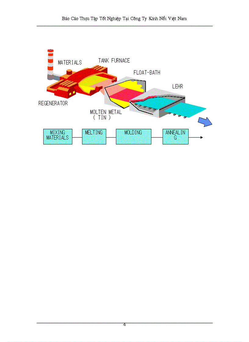 image for page Báo cáo thực tập tốt nghiệp tại công ty Kính Nổi Việt Nam